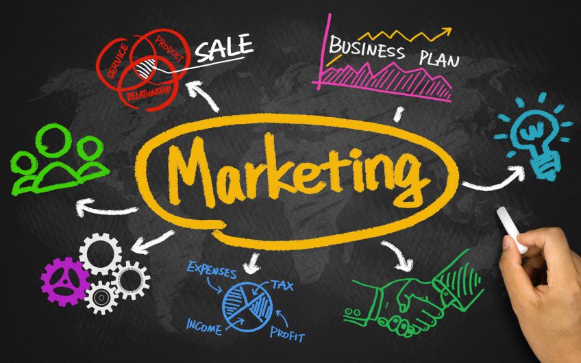 Marketing: Como funciona e  Campanhas de Sucesso